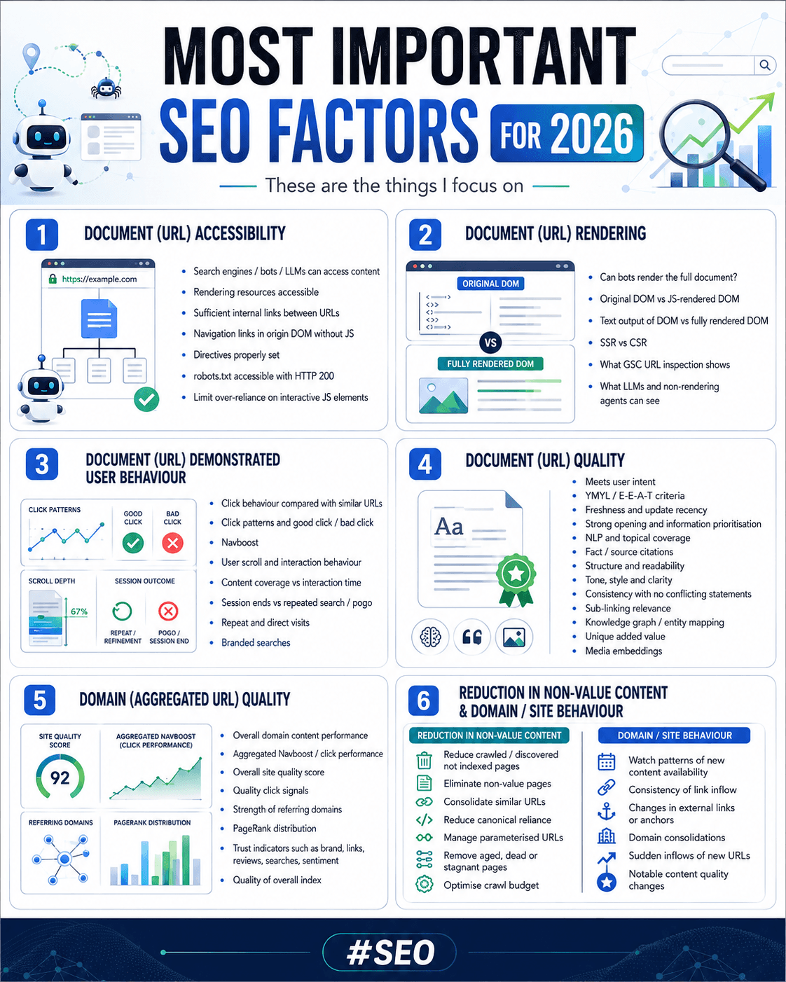 SEO Ranking Factors for 2026 - What you need to know