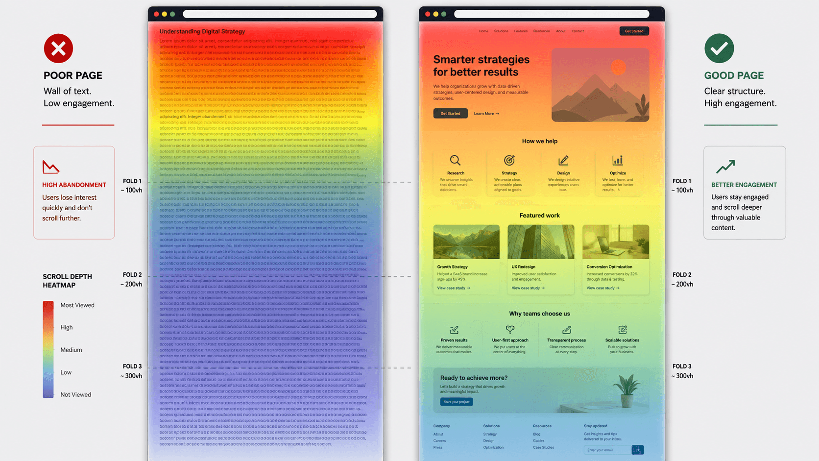 Does Google Use User Behaviour, Website Design & Layouts in SEO Rank Assessments?