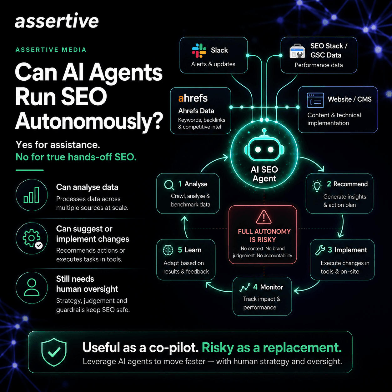Can AI Agents Run SEO Autonomously? AI SEO Agents Do They Work?